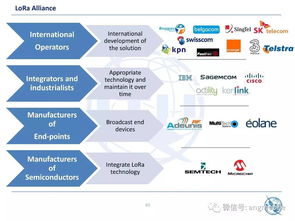窄帶物聯(lián)網(wǎng)技術(shù)生態(tài)系統(tǒng)發(fā)展現(xiàn)狀與網(wǎng)絡(luò)技術(shù)開發(fā)趨勢(shì)