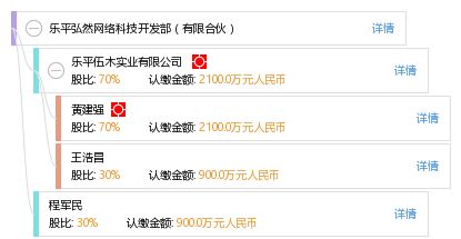 樂平弘然網(wǎng)絡(luò)科技開發(fā)部 有限合伙模式下的網(wǎng)絡(luò)技術(shù)開發(fā)