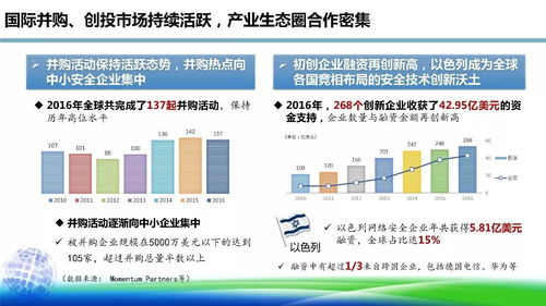 網(wǎng)絡(luò)安全產(chǎn)業(yè) 在技術(shù)開發(fā)的浪潮中砥礪前行