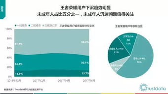 2017年上半年中國移動互聯(lián)網(wǎng)技術(shù)開發(fā)趨勢與生態(tài)分析
