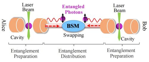 糾纏輔助的量子網(wǎng)絡(luò) 原理、技術(shù)、發(fā)展與挑戰(zhàn)